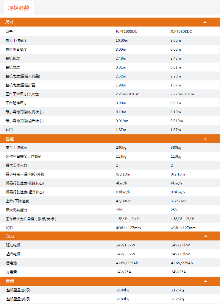 升降平臺(tái)JCPT1008DC/JCPT0808DC規(guī)格參數(shù)