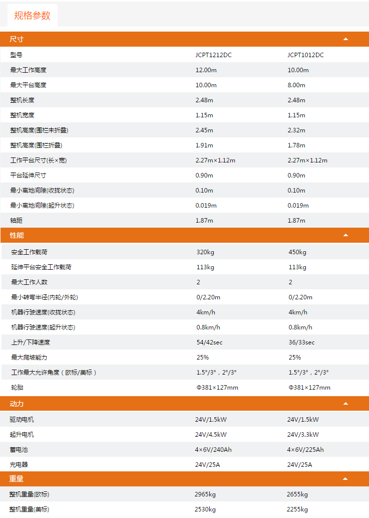 蕪湖升降平臺JCPT1212DC/JCPT1012DC規(guī)格參數(shù)