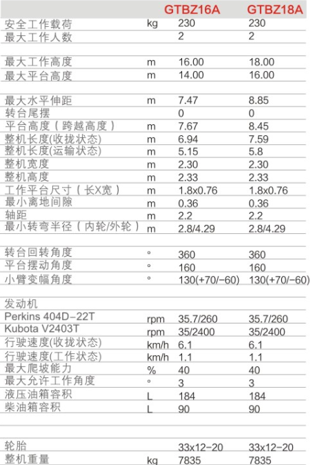 北京升降平臺(tái)GTBZ16A/GTBZ18A規(guī)格參數(shù)