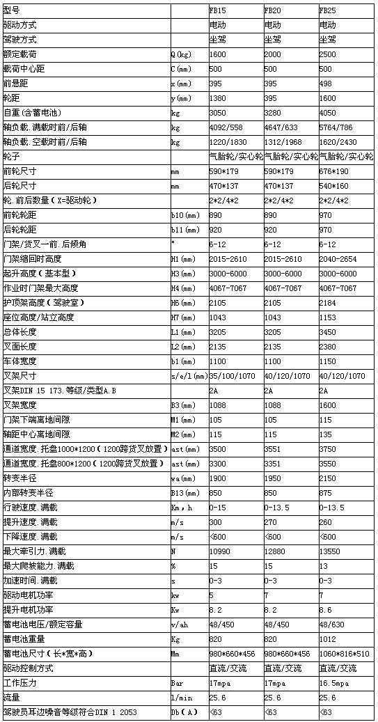 重慶潼南潼南潼南升降機租賃